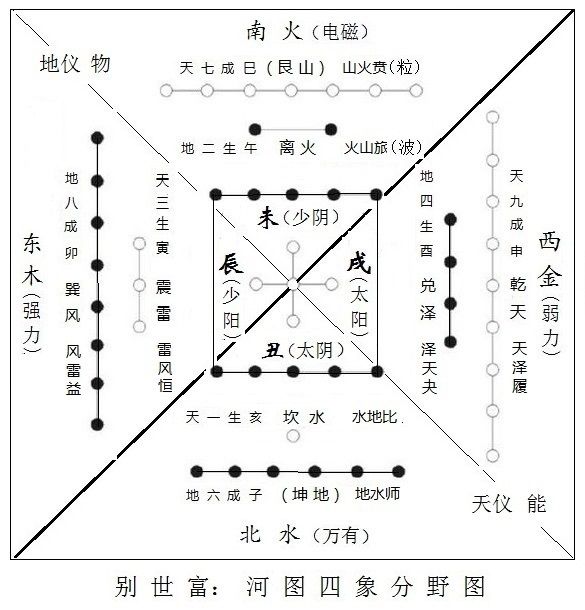 河图四象分野1.jpg