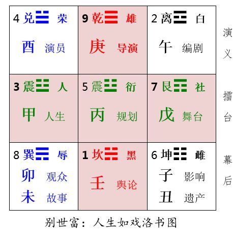 河图四象分野2.jpg