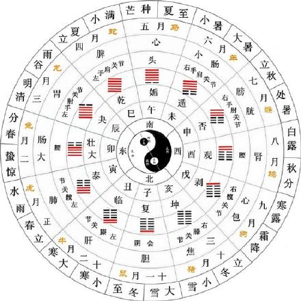 四季卦图.jpg