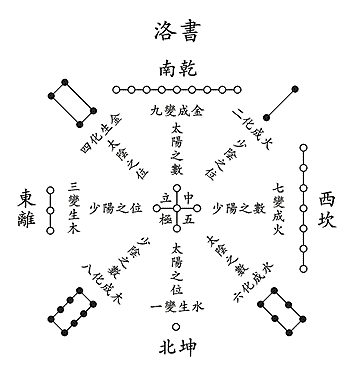 河图洛书2.png